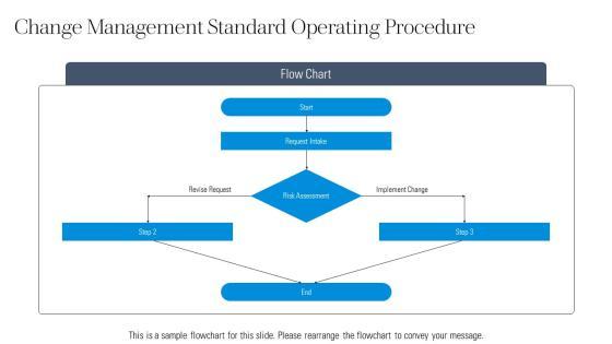 Standard Operating Procedure For IT Department PPT Structure VM