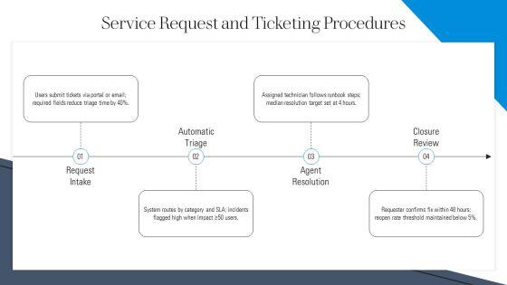 Standard Operating Procedure For IT Department PPT Structure VM