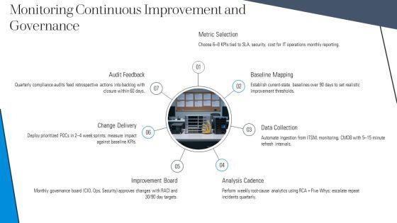 Standard Operating Procedure For IT Department PPT Structure VM