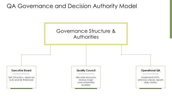 Standard Operating Procedure For Quality Assurance PPT PowerPoint VM