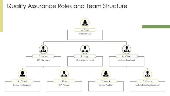 Standard Operating Procedure For Quality Assurance PPT PowerPoint VM