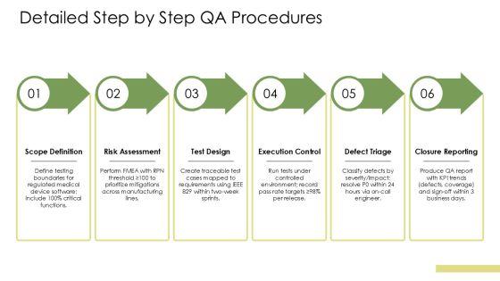 Standard Operating Procedure For Quality Assurance PPT PowerPoint VM