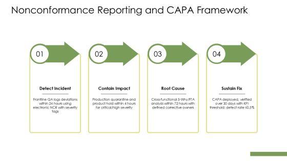 Standard Operating Procedure For Quality Assurance PPT PowerPoint VM