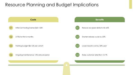 Standard Operating Procedure For Quality Assurance PPT PowerPoint VM
