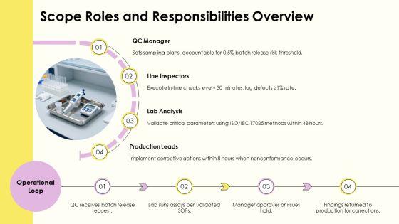 Standard Operating Procedure For Quality Control PPT Outline VM