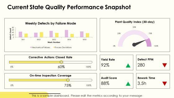 Standard Operating Procedure For Quality Control PPT Outline VM