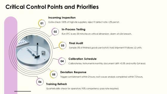 Standard Operating Procedure For Quality Control PPT Outline VM