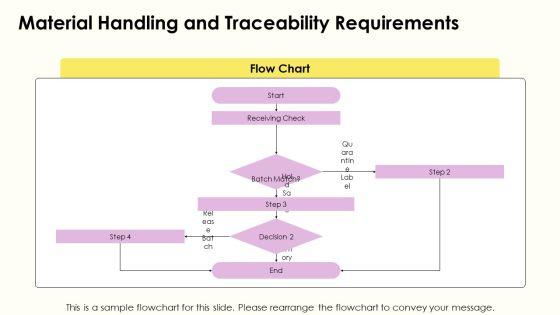 Standard Operating Procedure For Quality Control PPT Outline VM