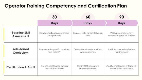 Standard Operating Procedure For Quality Control PPT Outline VM