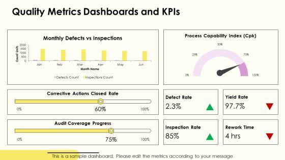 Standard Operating Procedure For Quality Control PPT Outline VM