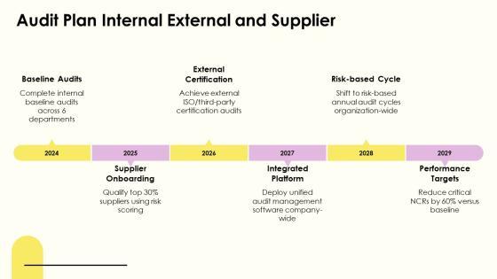 Standard Operating Procedure For Quality Control PPT Outline VM