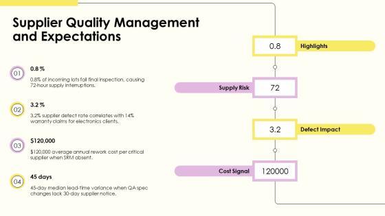 Standard Operating Procedure For Quality Control PPT Outline VM