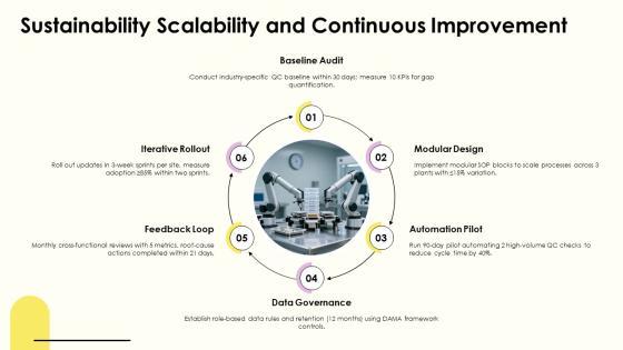 Standard Operating Procedure For Quality Control PPT Outline VM