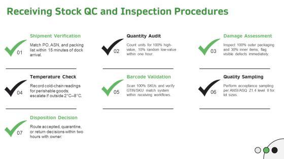 Standard Operating Procedure For Retail Stores PPT Designs VM