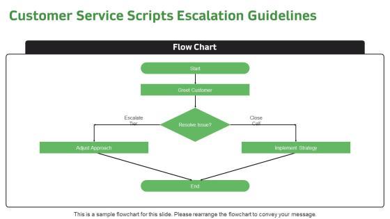 Standard Operating Procedure For Retail Stores PPT Designs VM