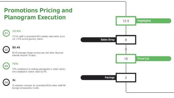 Standard Operating Procedure For Retail Stores PPT Designs VM