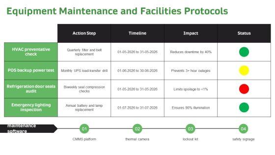 Standard Operating Procedure For Retail Stores PPT Designs VM