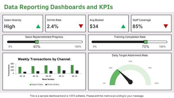 Standard Operating Procedure For Retail Stores PPT Designs VM