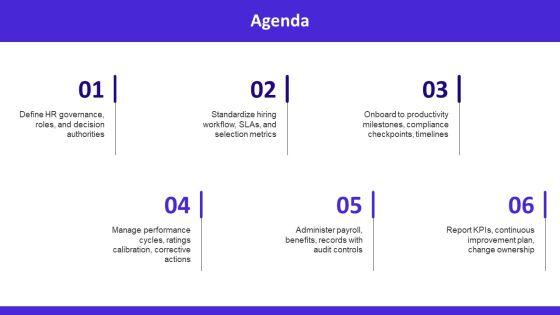 Standard Operating Procedure Human Resources PPT Guidelines VM