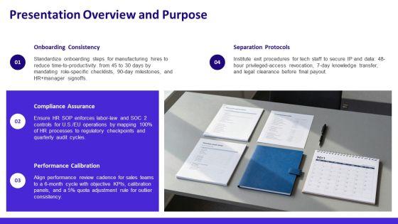 Standard Operating Procedure Human Resources PPT Guidelines VM