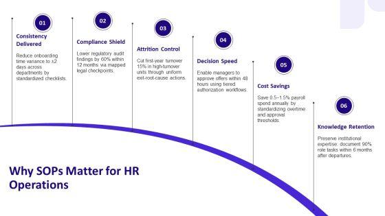 Standard Operating Procedure Human Resources PPT Guidelines VM