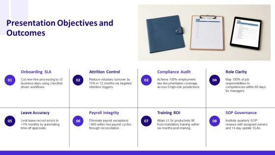 Standard Operating Procedure Human Resources PPT Guidelines VM