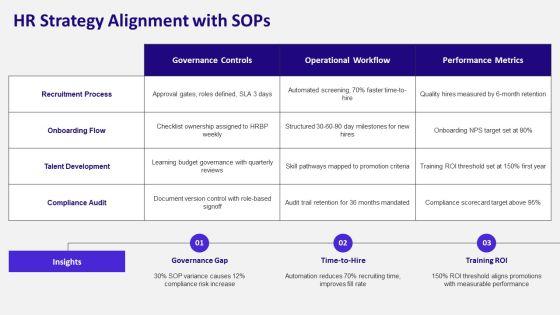 Standard Operating Procedure Human Resources PPT Guidelines VM