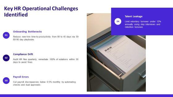 Standard Operating Procedure Human Resources PPT Guidelines VM