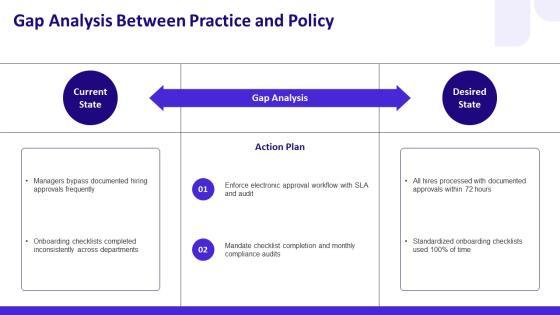 Standard Operating Procedure Human Resources PPT Guidelines VM
