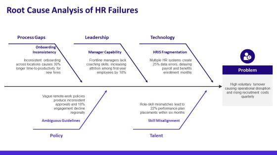 Standard Operating Procedure Human Resources PPT Guidelines VM