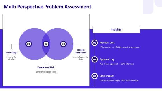 Standard Operating Procedure Human Resources PPT Guidelines VM