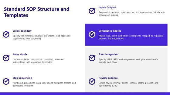 Standard Operating Procedure Human Resources PPT Guidelines VM