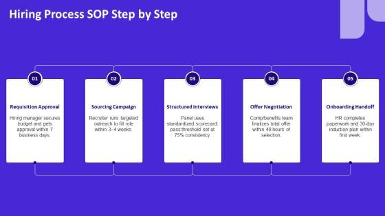 Standard Operating Procedure Human Resources PPT Guidelines VM