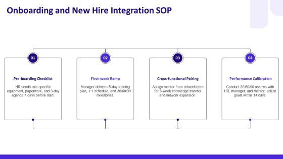 Standard Operating Procedure Human Resources PPT Guidelines VM
