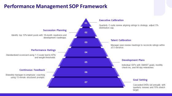 Standard Operating Procedure Human Resources PPT Guidelines VM