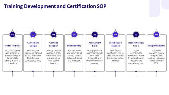 Standard Operating Procedure Human Resources PPT Guidelines VM