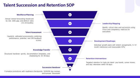 Standard Operating Procedure Human Resources PPT Guidelines VM