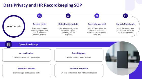 Standard Operating Procedure Human Resources PPT Guidelines VM