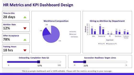 Standard Operating Procedure Human Resources PPT Guidelines VM
