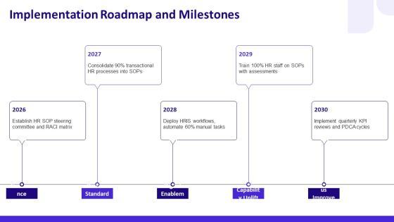 Standard Operating Procedure Human Resources PPT Guidelines VM