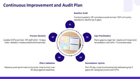 Standard Operating Procedure Human Resources PPT Guidelines VM