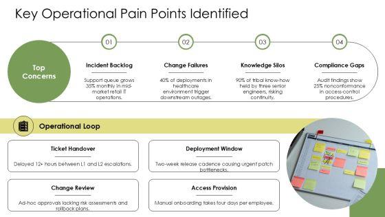 Standard Operating Procedure IT Department PPT Demonstration VM