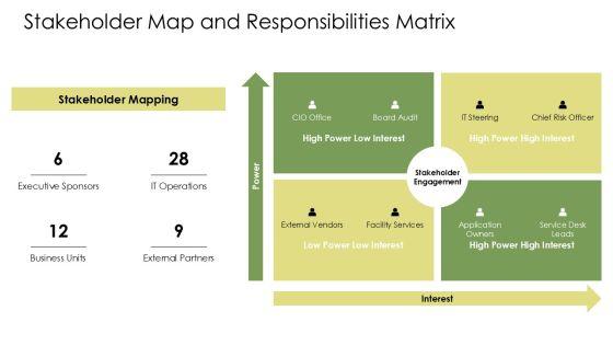 Standard Operating Procedure IT Department PPT Demonstration VM
