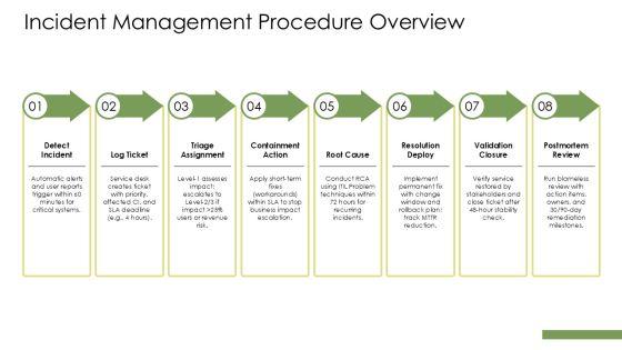 Standard Operating Procedure IT Department PPT Demonstration VM