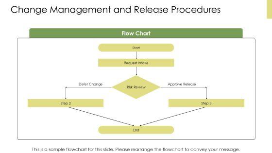 Standard Operating Procedure IT Department PPT Demonstration VM