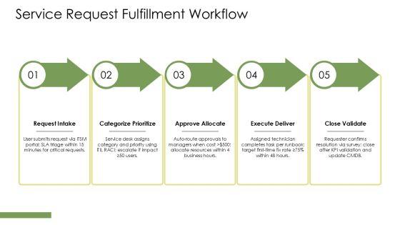 Standard Operating Procedure IT Department PPT Demonstration VM