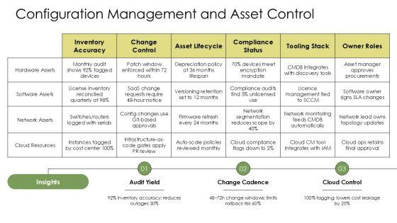 Standard Operating Procedure IT Department PPT Demonstration VM