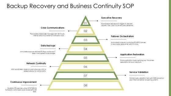 Standard Operating Procedure IT Department PPT Demonstration VM