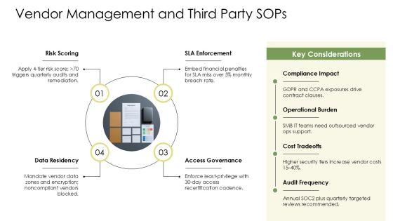 Standard Operating Procedure IT Department PPT Demonstration VM