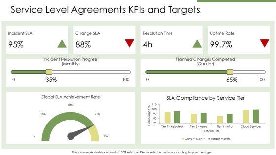 Standard Operating Procedure IT Department PPT Demonstration VM
